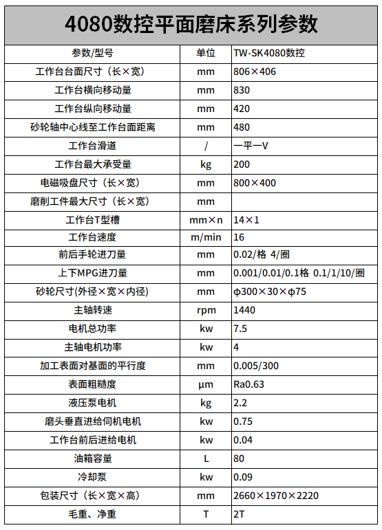 4080數控平麵（miàn）磨床參（cān）數.png