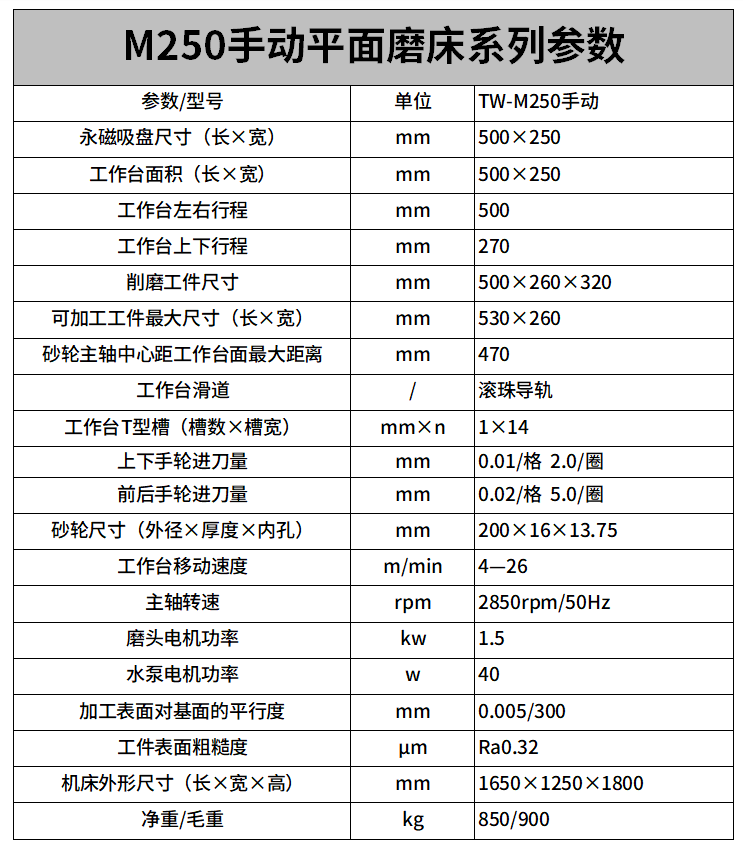 M250手動平麵磨床參數（shù）.png