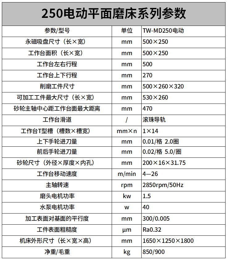 250電動平麵磨（mó）床參數（shù）.png