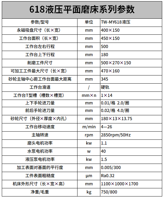 618液壓平麵磨床參數.png