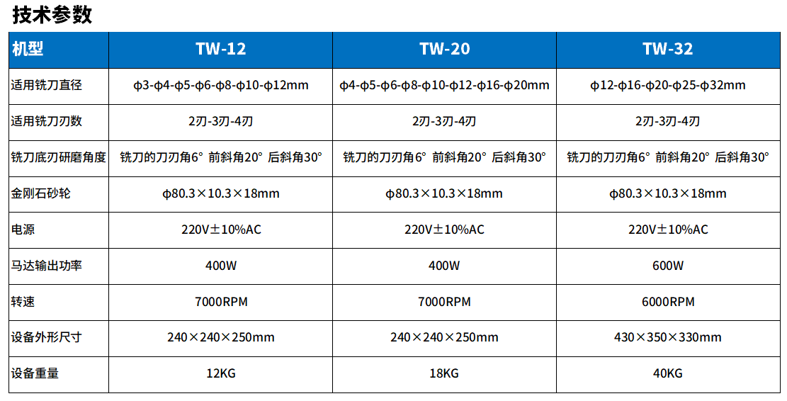 TW-12銑（xǐ）刀研（yán）磨機參數.png
