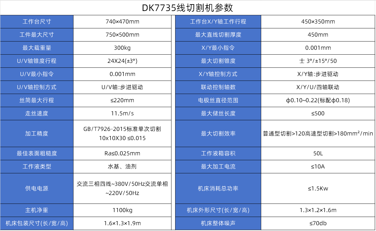 DK7735線（xiàn）切割參數.jpg